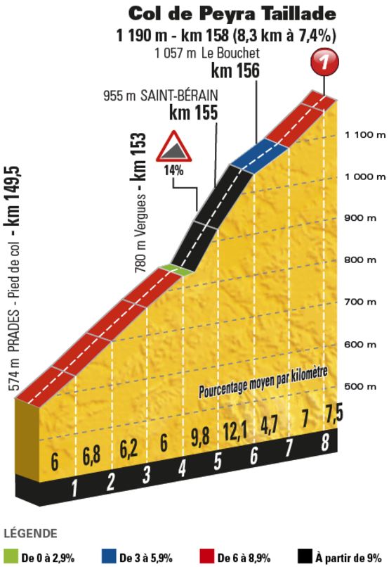 TDF17 St15 Peyra taillade