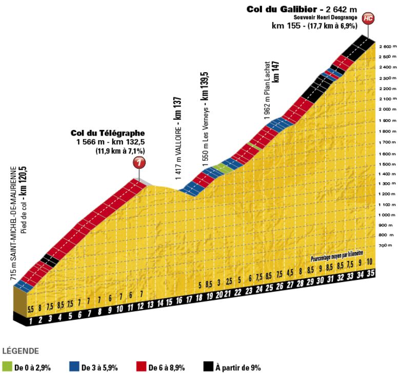 TDF17 St17 Galibier