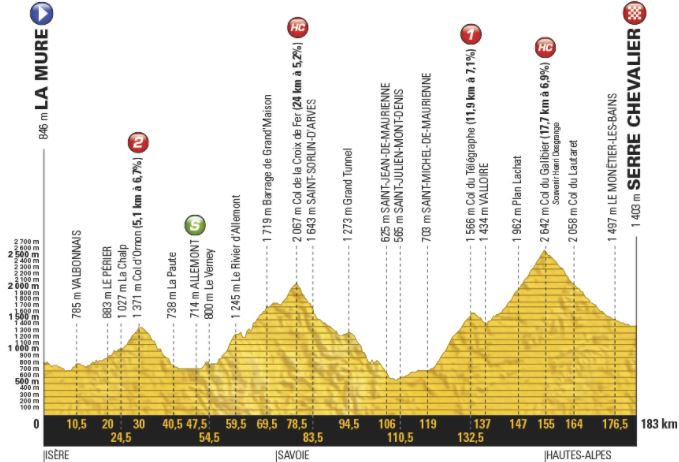 TDF17 St17 profile