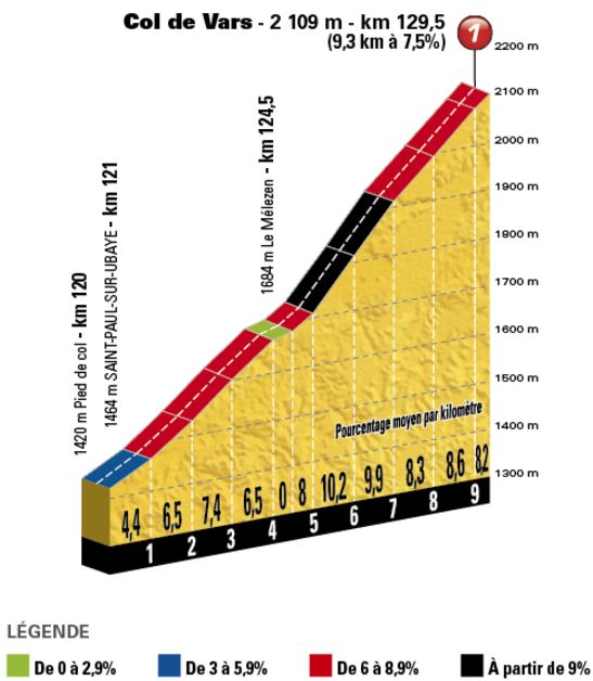 TDF17 St18 Vars