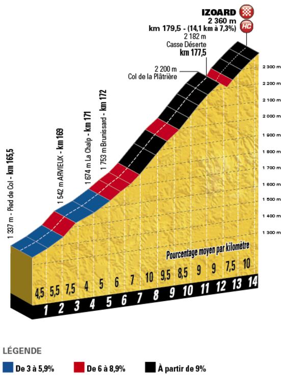 TDF17 St18 izoard