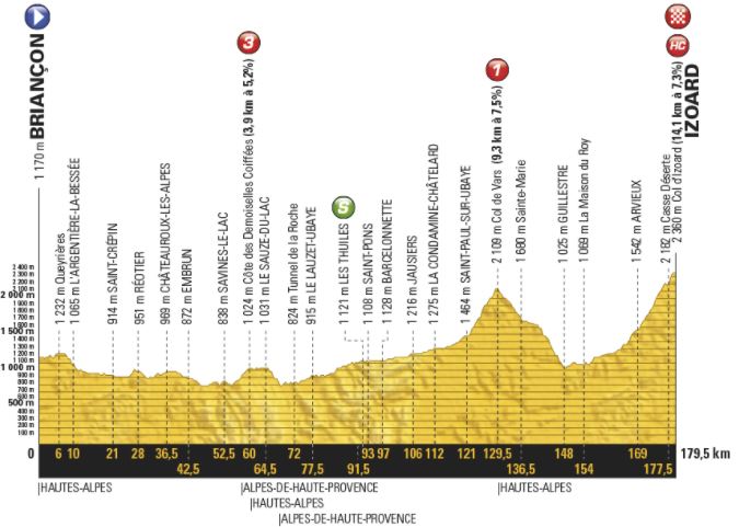 TDF17 St18 profile