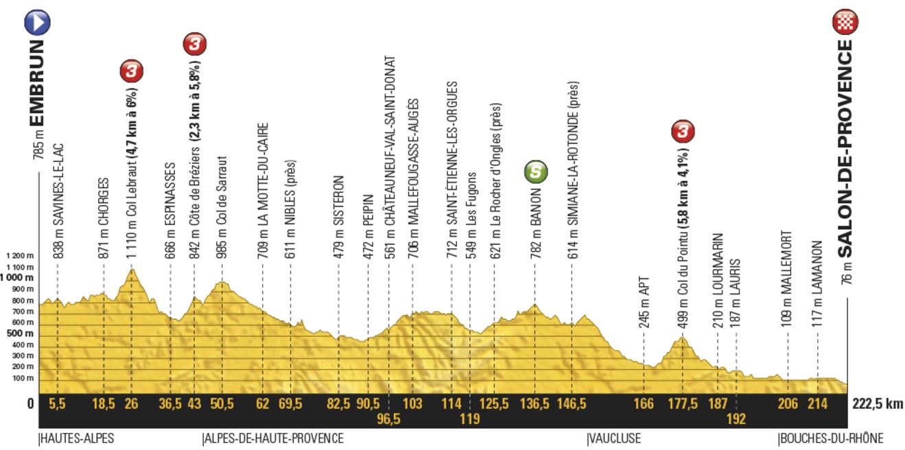 TDF17 St19 profile