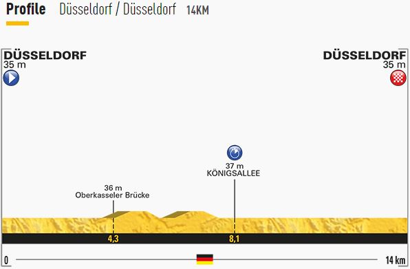 TDF17 St1 profile