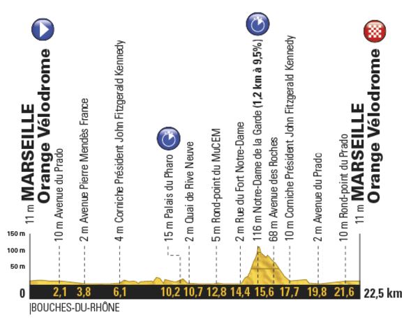 TDF17 St20 profile