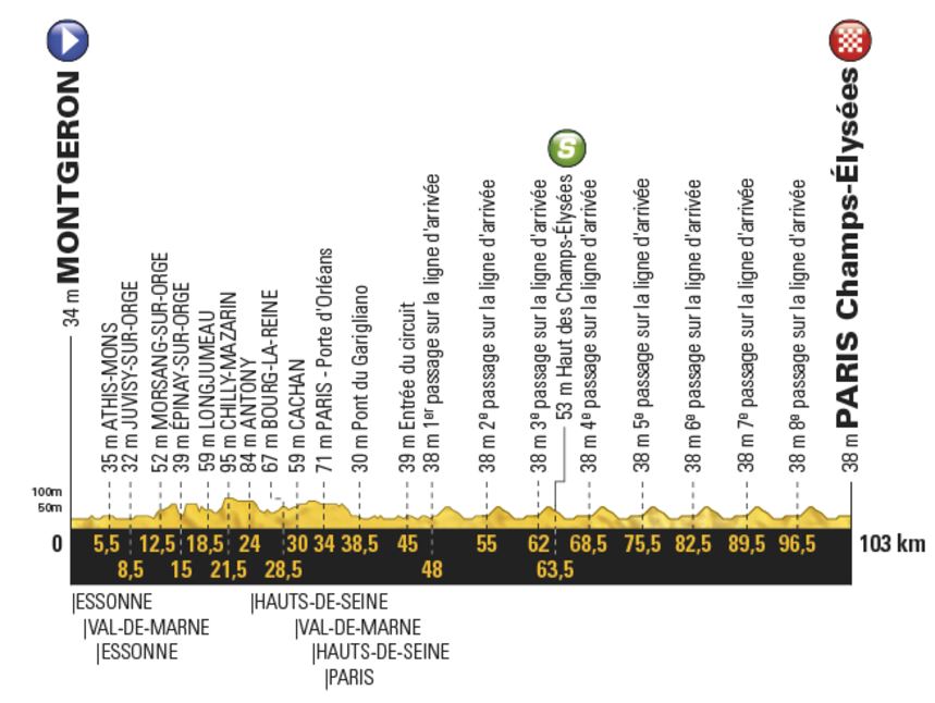 TDF17 St21 profile