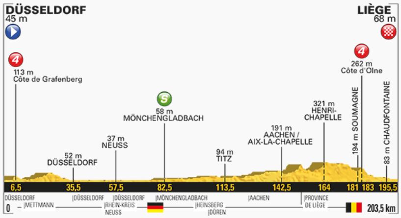 TDF17 St2 profile