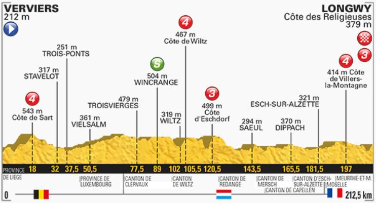 TDF17 St3 profile