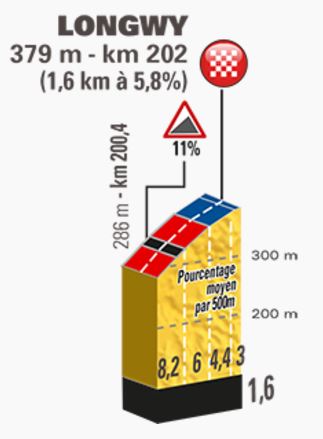 TDF17 St4 longwy