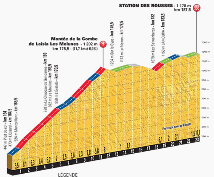 TDF17 St8 station des rousses