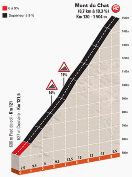 TDF17 St9 MontduChat