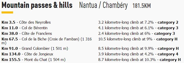 TDF17 St9 climbs