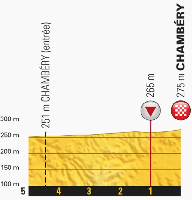 TDF17 St9 last kms