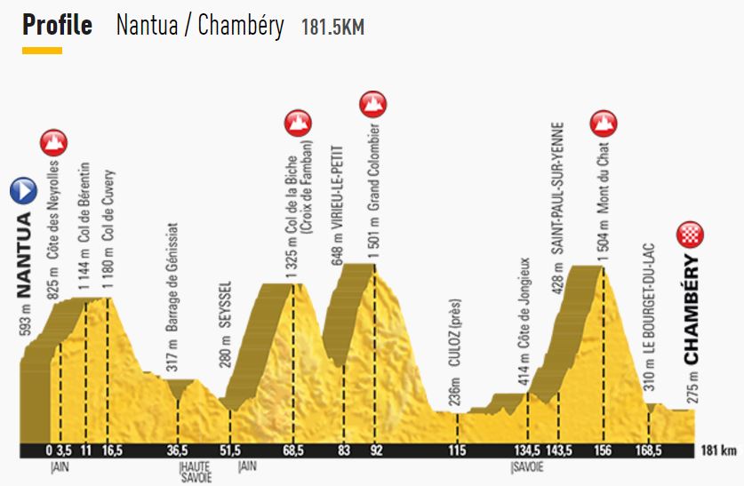 TDF17 St9 profile