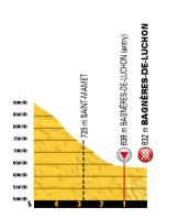 TDF18 Stage16 lastkms