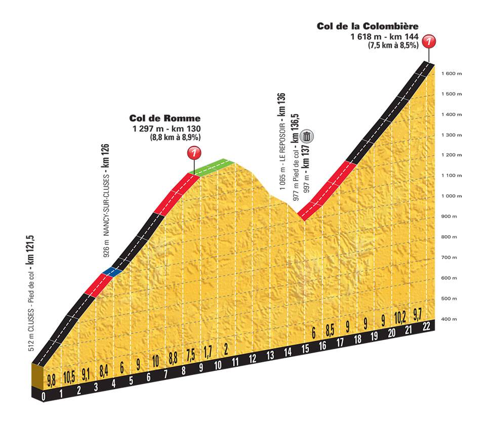 TDF18 st10 Colombiere