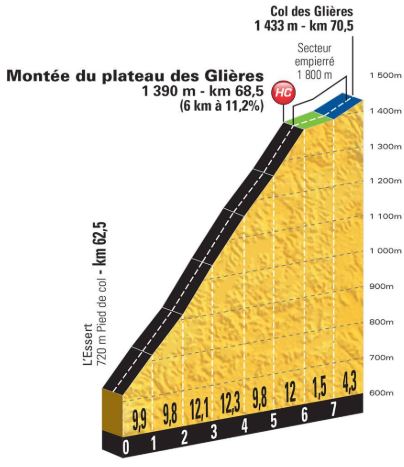 TDF18 st10 Glieres