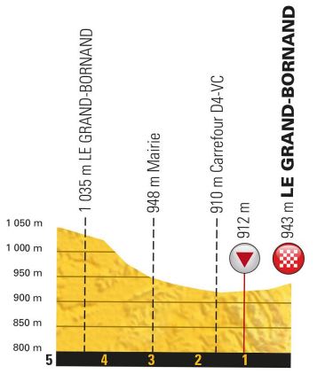 TDF18 st10 finish profile