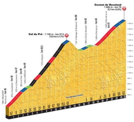 TDF18 st11 Col du Pré