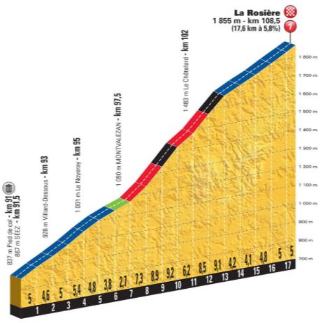 TDF18 st11 la rosiere