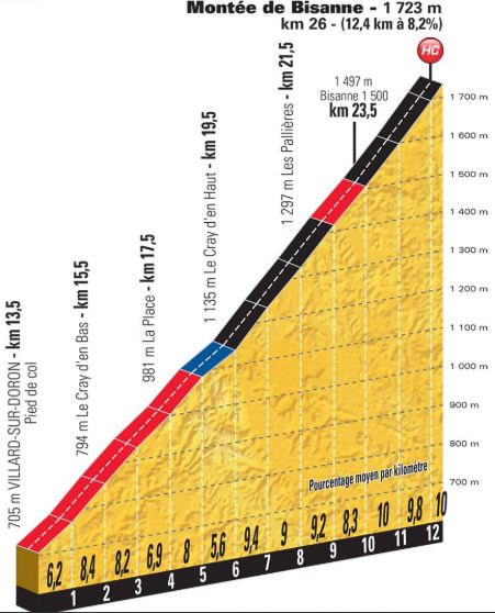 TDF18 st11 montee de bisanne