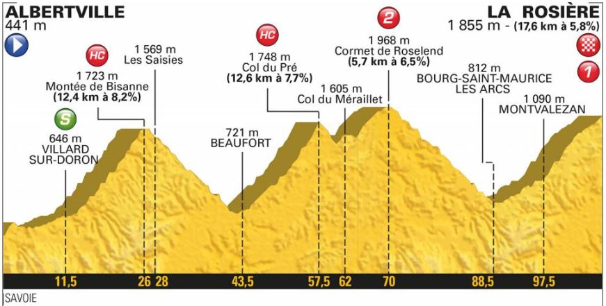 TDF18 st11 profile