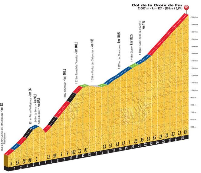 TDF18 st12 Croix de croix de fer