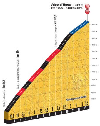 TDF18 st12 alpe dhuez