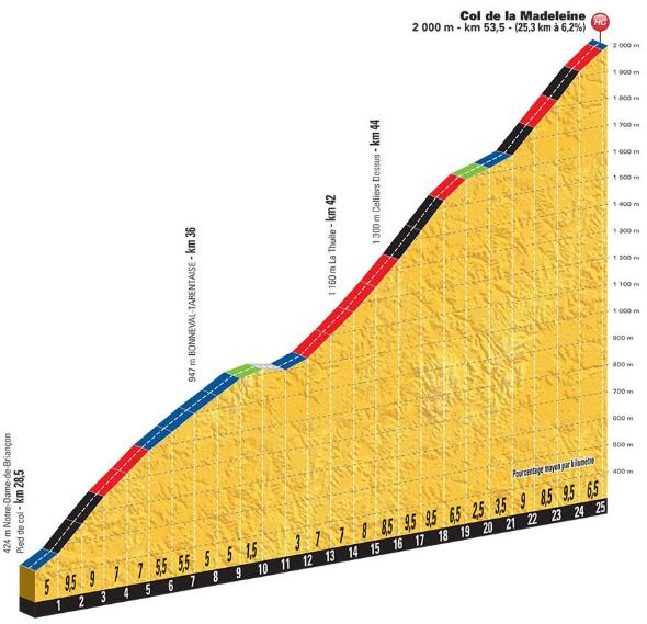 TDF18 st12 madeleine