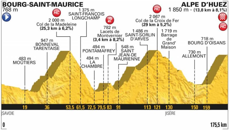 TDF18 st12 profile