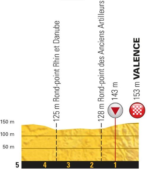 TDF18 st13 lastkms