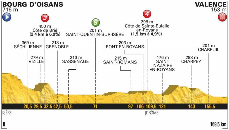 TDF18 st13 profile