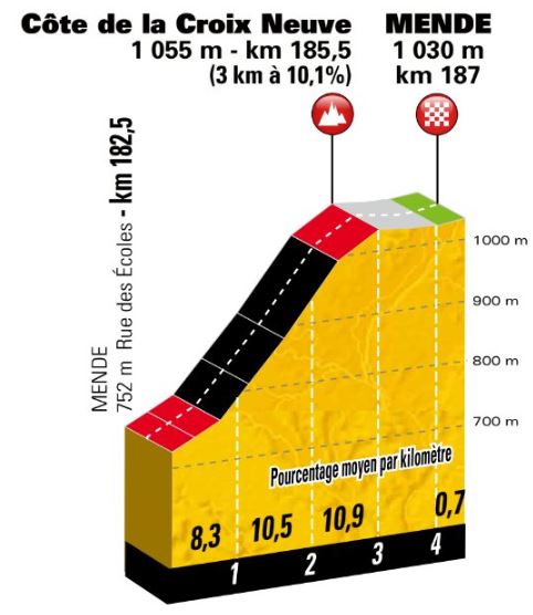 TDF18 st14 Croix neuve