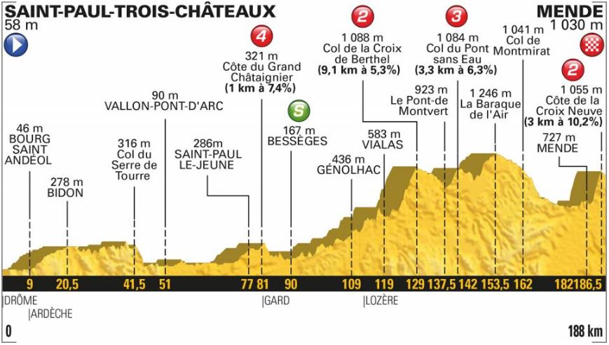 TDF18 st14 profile