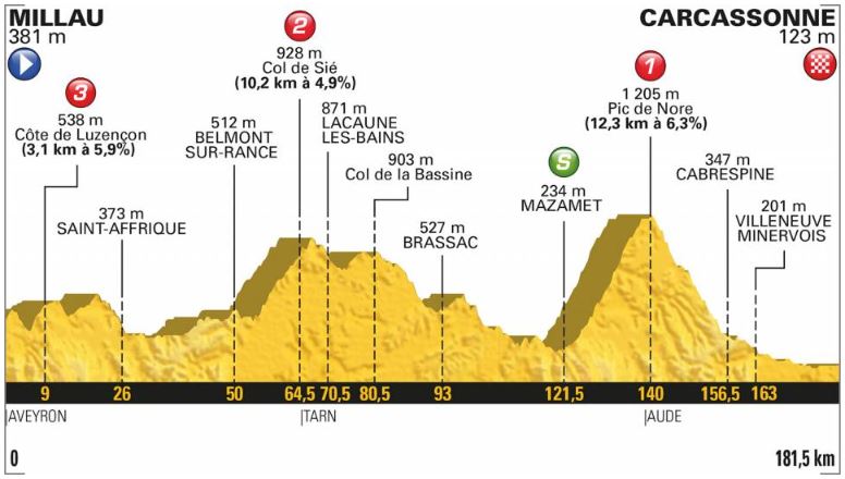 TDF18 st15 profile