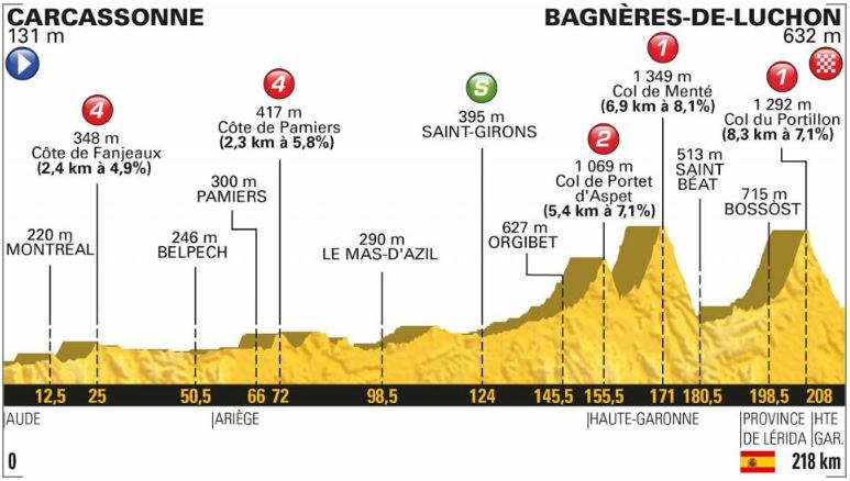 TDF18 st16 profile