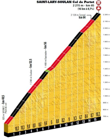 TDF18 st17 portet