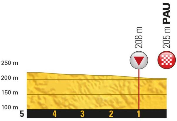 TDF18 st18 lastkms