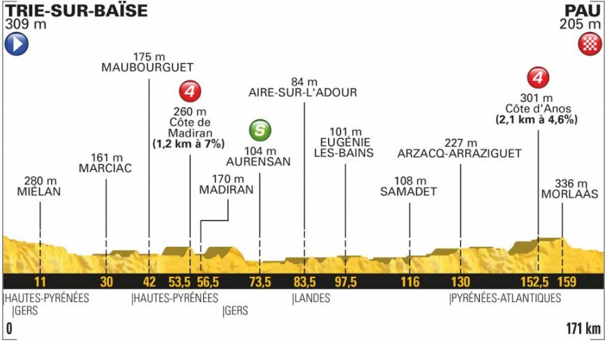 TDF18 st18 profile