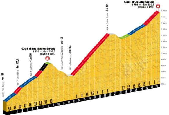 TDF18 st19 borderes aubisque