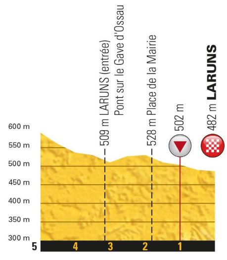 TDF18 st19 lastkms