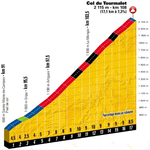 TDF18 st19 tourmalet