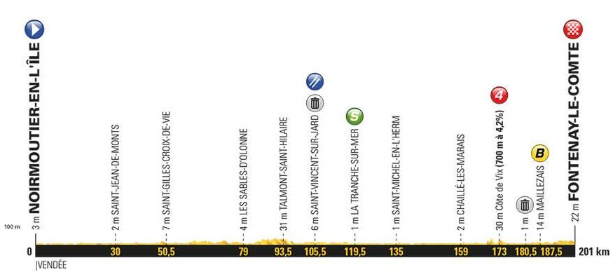 TDF18 st1 profile