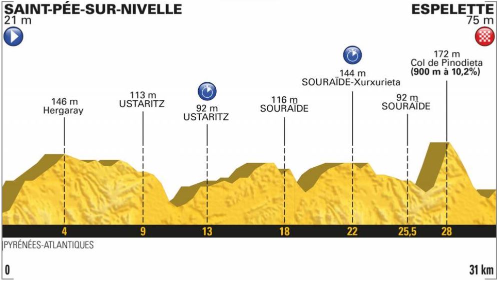 TDF18 st20 profile