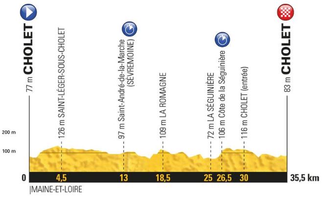 TDF18 st3 profile