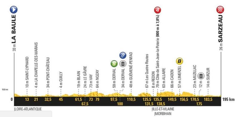 TDF18 st4 profile