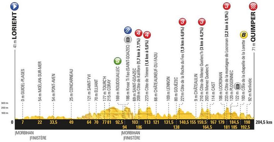 TDF18 st5 profile