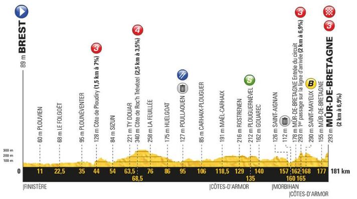 TDF18 st6 profile