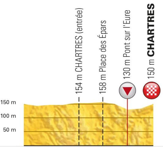 TDF18 st7 finish profile