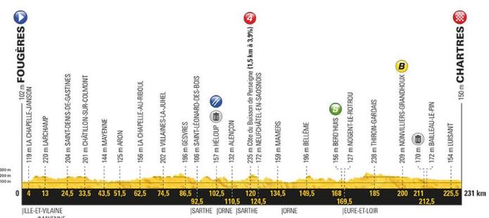 TDF18 st7 profile